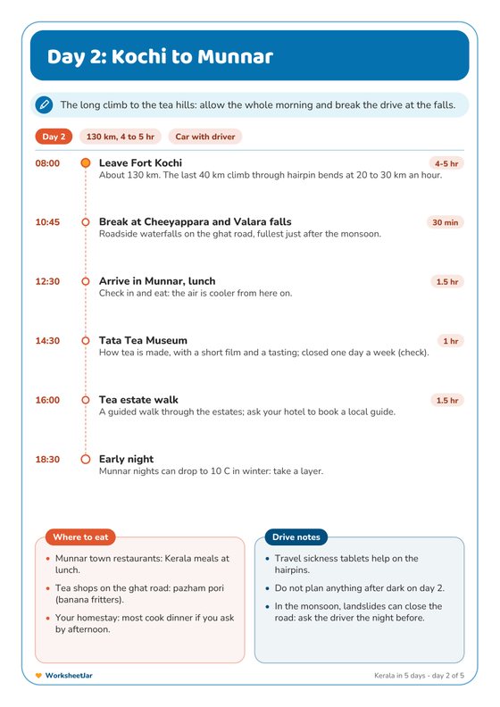 5 Days in Kerala Itinerary - inside page 2