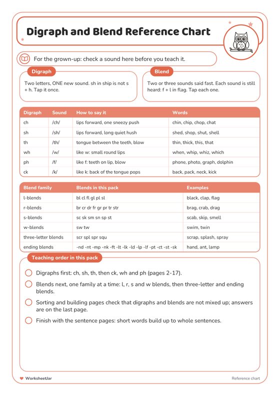 Digraphs and Blends Worksheets - inside page 1