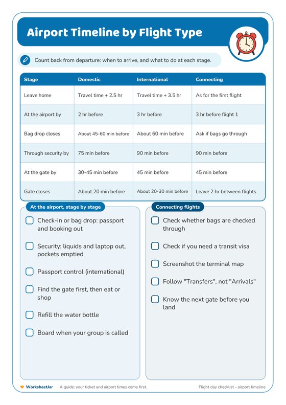 Flight Day Checklist Printable - inside page 3