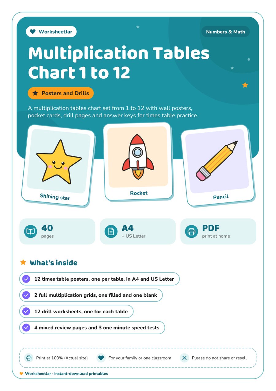 Multiplication Tables Chart 1 to 12 - cover
