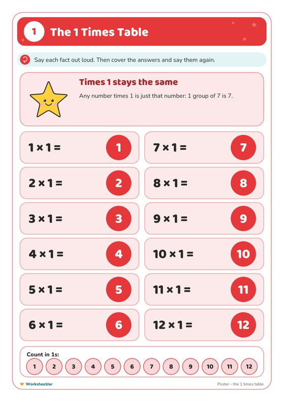 Multiplication Tables Chart 1 to 12 - inside page 1