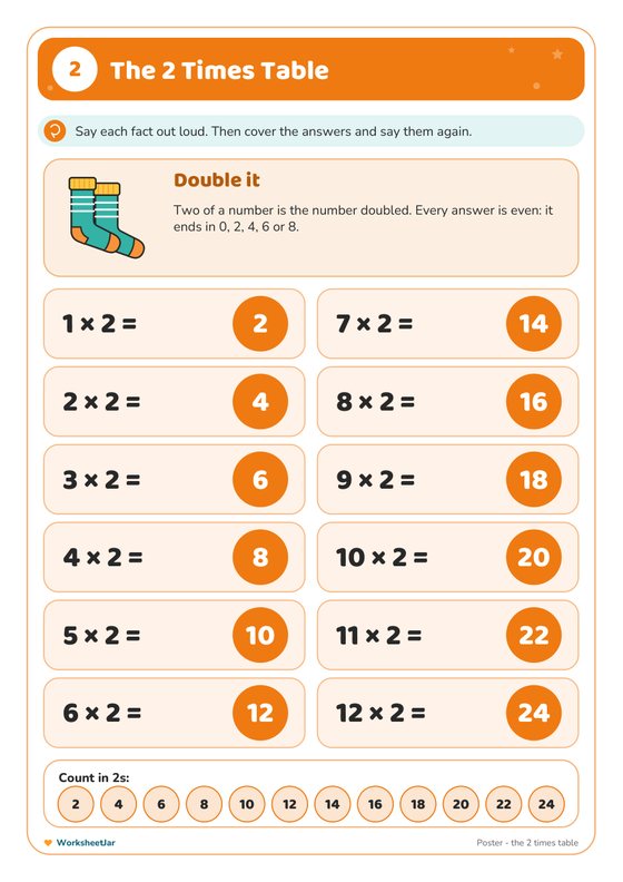 Multiplication Tables Chart 1 to 12 - inside page 2