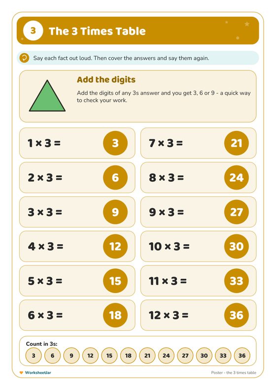 Multiplication Tables Chart 1 to 12 - inside page 3