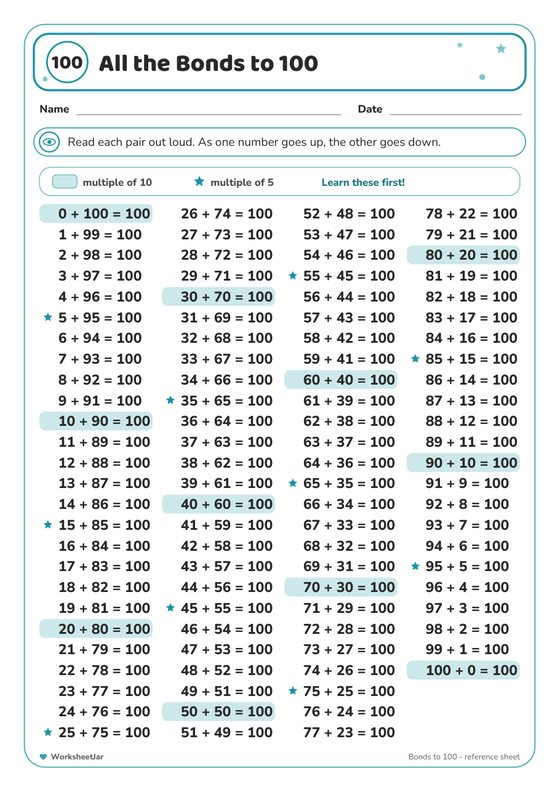 Number Bonds to 100 Worksheets - inside page 1